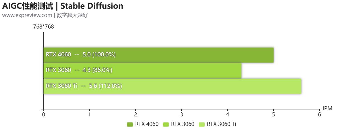 geforcertx4060ti游戏测评,geforcertx4060怎么这么便宜