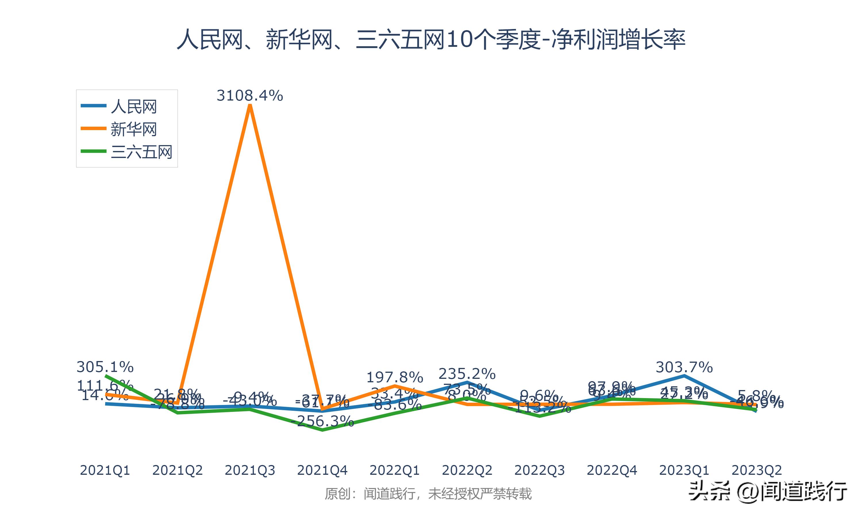 人民网、新华网、三六五网，万万没想到，今年居然翻倍了