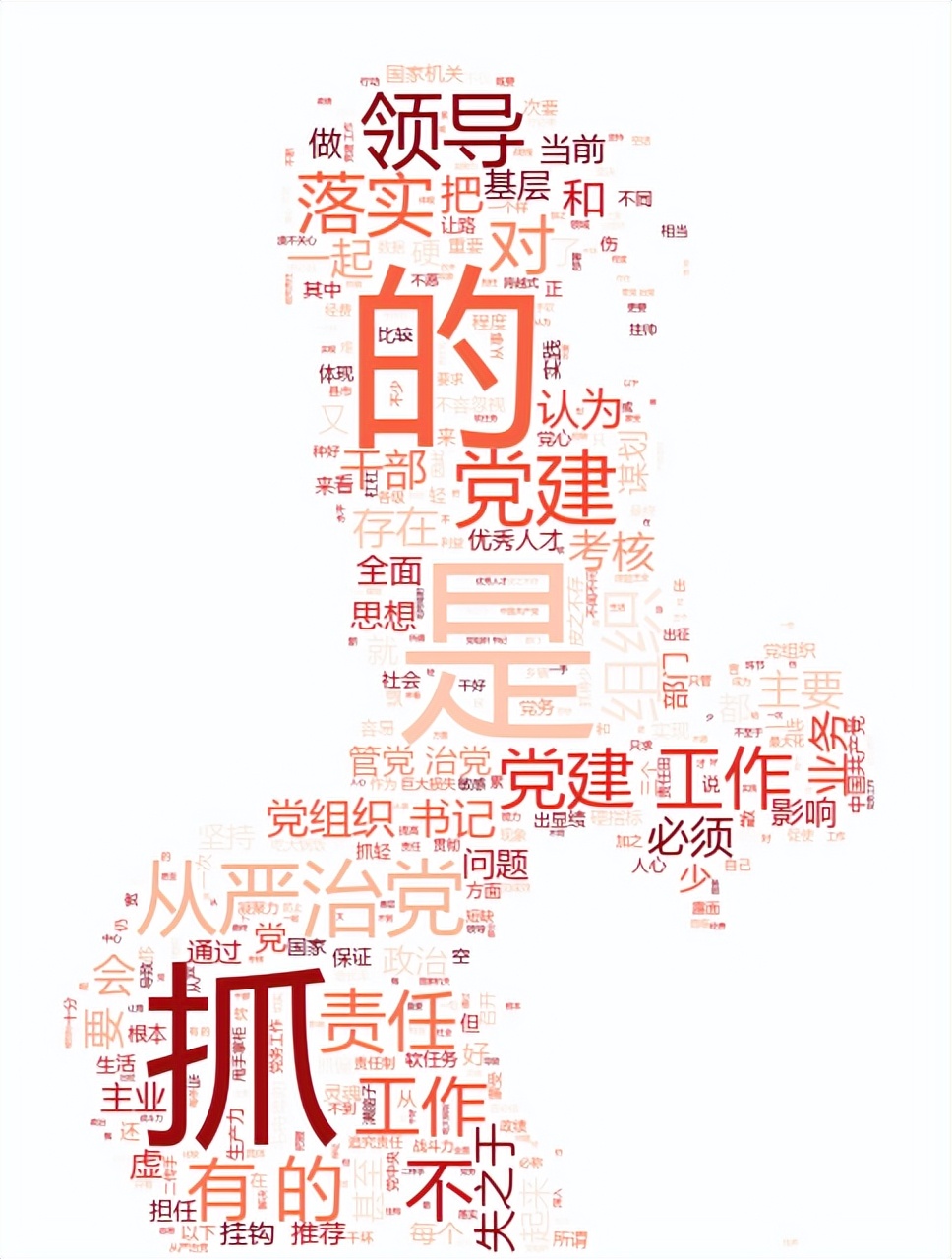 党章规定党的领导主要是谁的领导,党的领导主要是什么领导