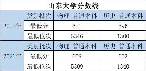 大学的特色专业和重点专业哪个好,优势大学推荐专业有哪些