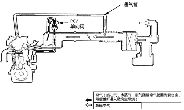 发现机油乳化了车辆还能行驶吗,长期短途开车怎么避免机油乳化