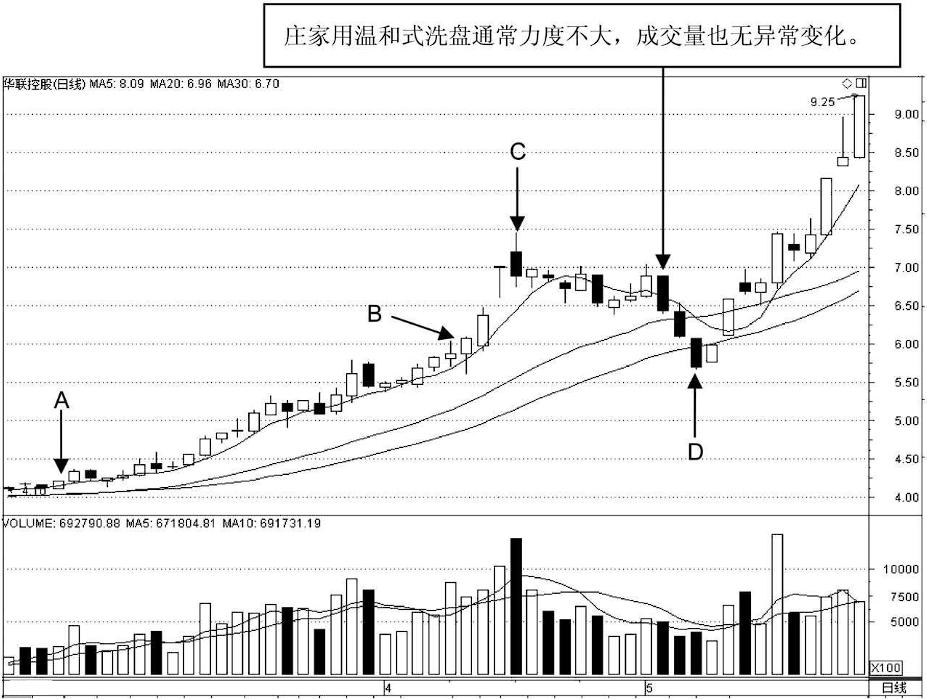 成交量如何判断主力出货还是洗盘,主力洗盘和出货成交量怎么判断