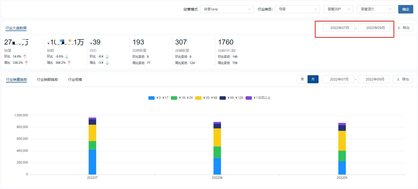 2022年母婴行业，哪些产品哪些赛道火了？