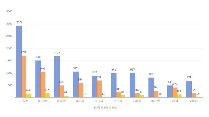 赛康医疗器械有限公司,中国医疗器械市场规模