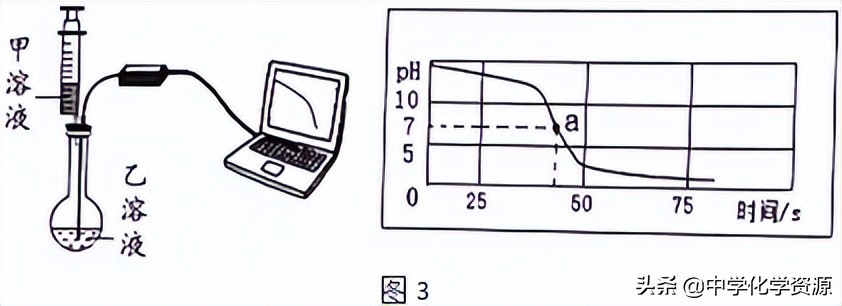 2022年湖北省随州市中考化学试卷,2023随州中考化学试题及答案