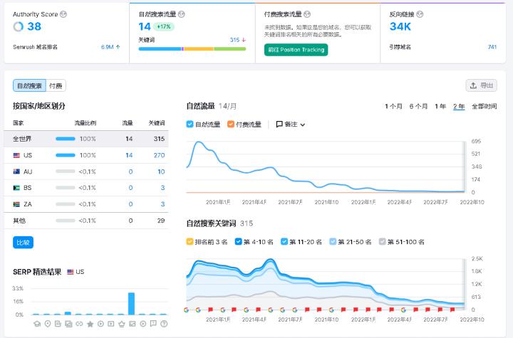 谷歌外链独立站,谷歌外链建设