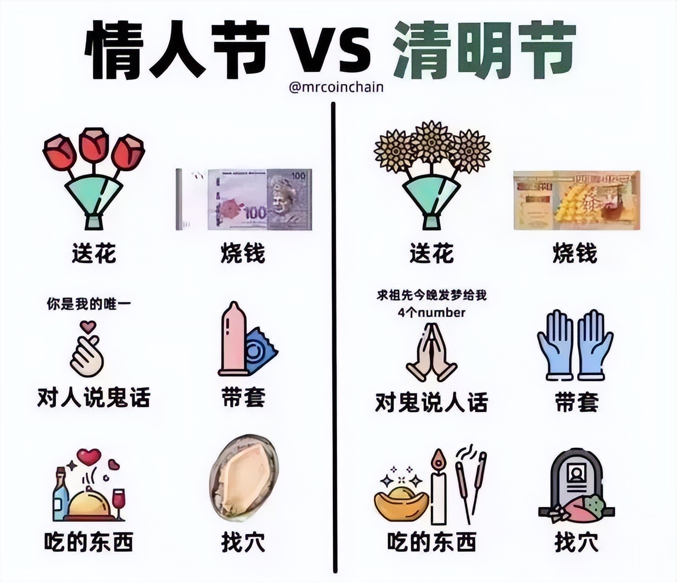 关于情人节的花式陷阱|冷段子2428去年今日2070