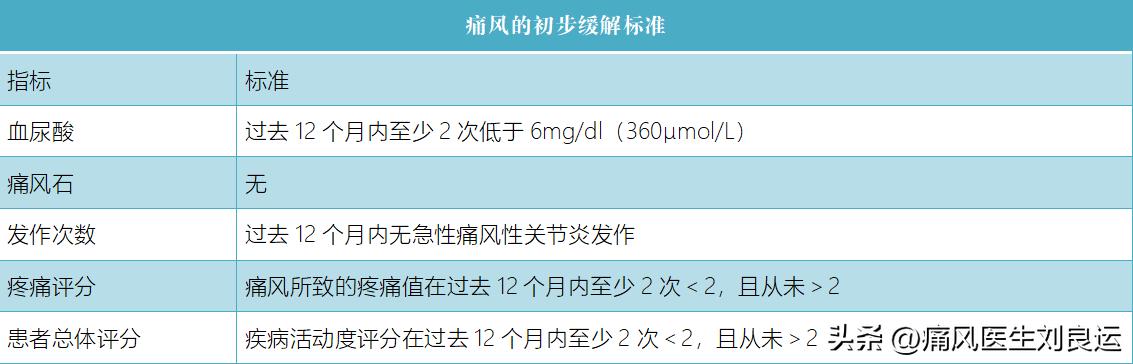 痛风病人用什么方法能治好痛风,痛风治疗最好的方法有什么