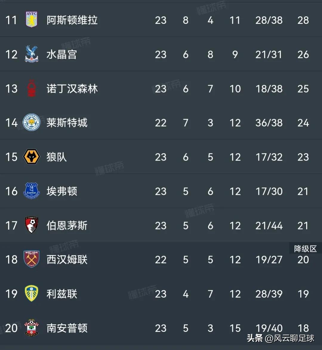 英超积分榜切尔西绝杀阿森纳,英超最新积分榜阿森纳夺冠概率