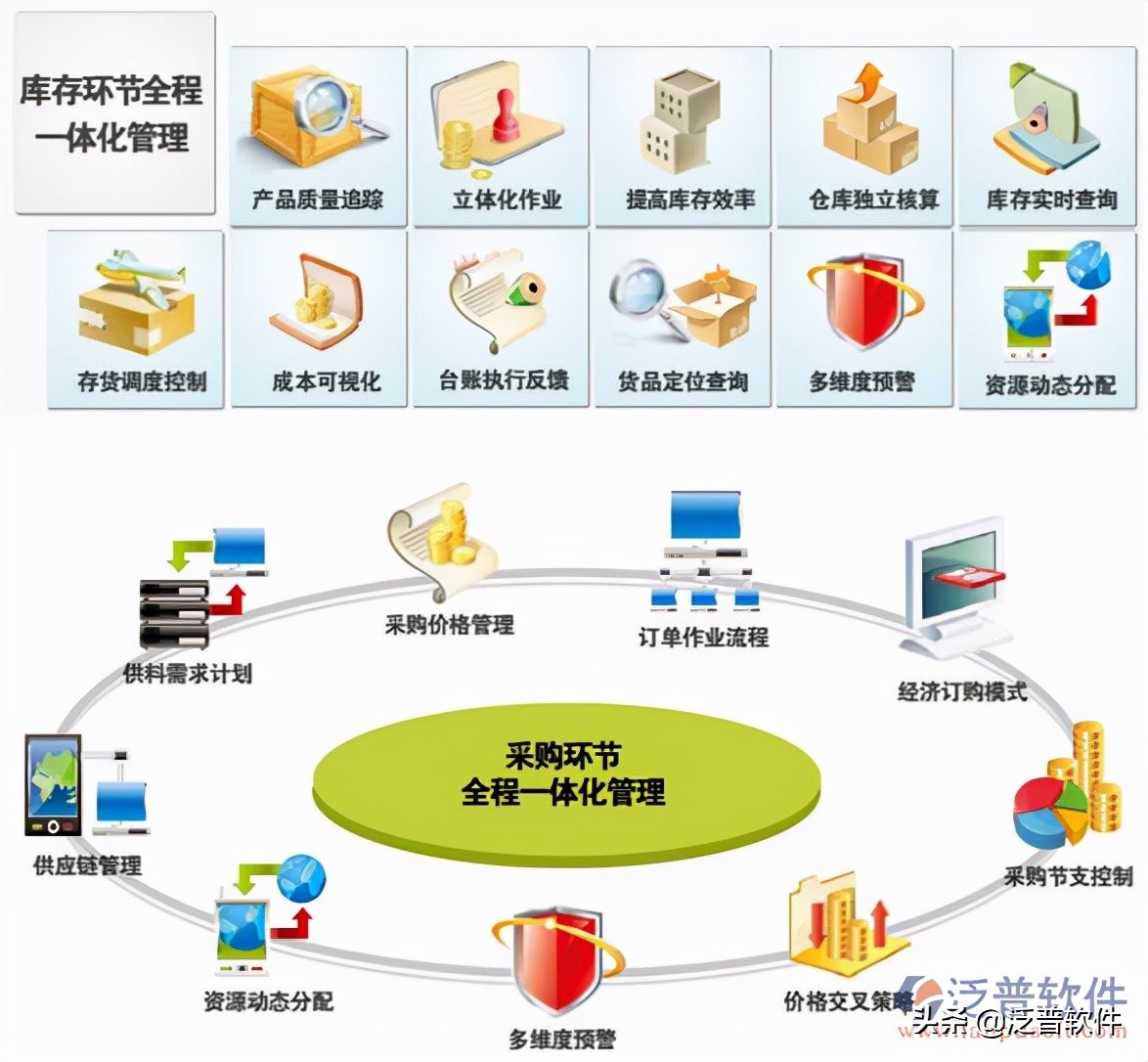 江苏erp订单系统有什么好处,erp集成好处