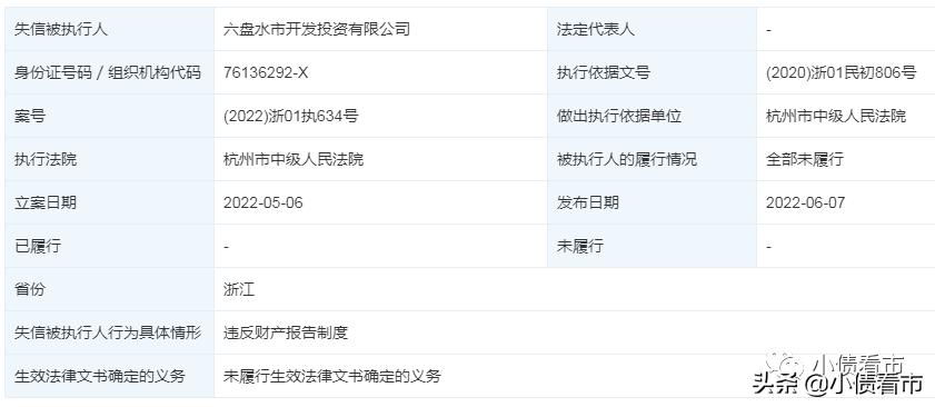 六盘水失信被执行人公布名单,六盘水地区失信被执行人名单公布