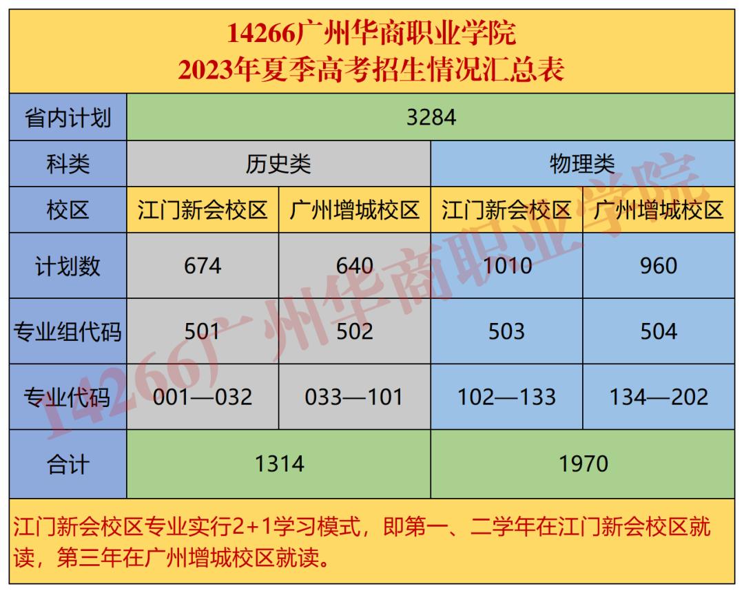 350到400分能上公办大学吗,350分到400分有哪些公办二本大学