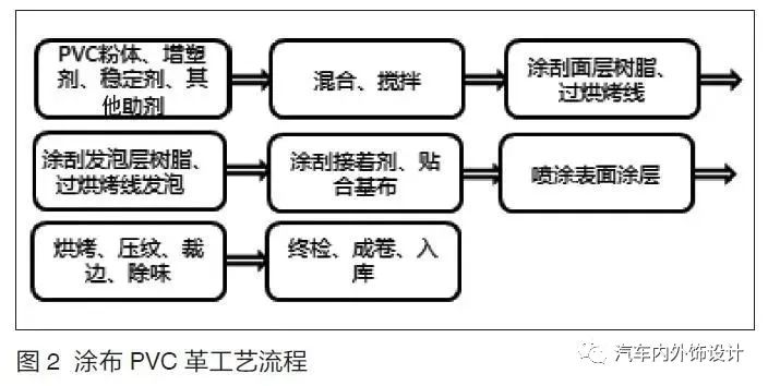 汽车内饰真皮如何选择,汽车内饰皮料推荐哪些牌子