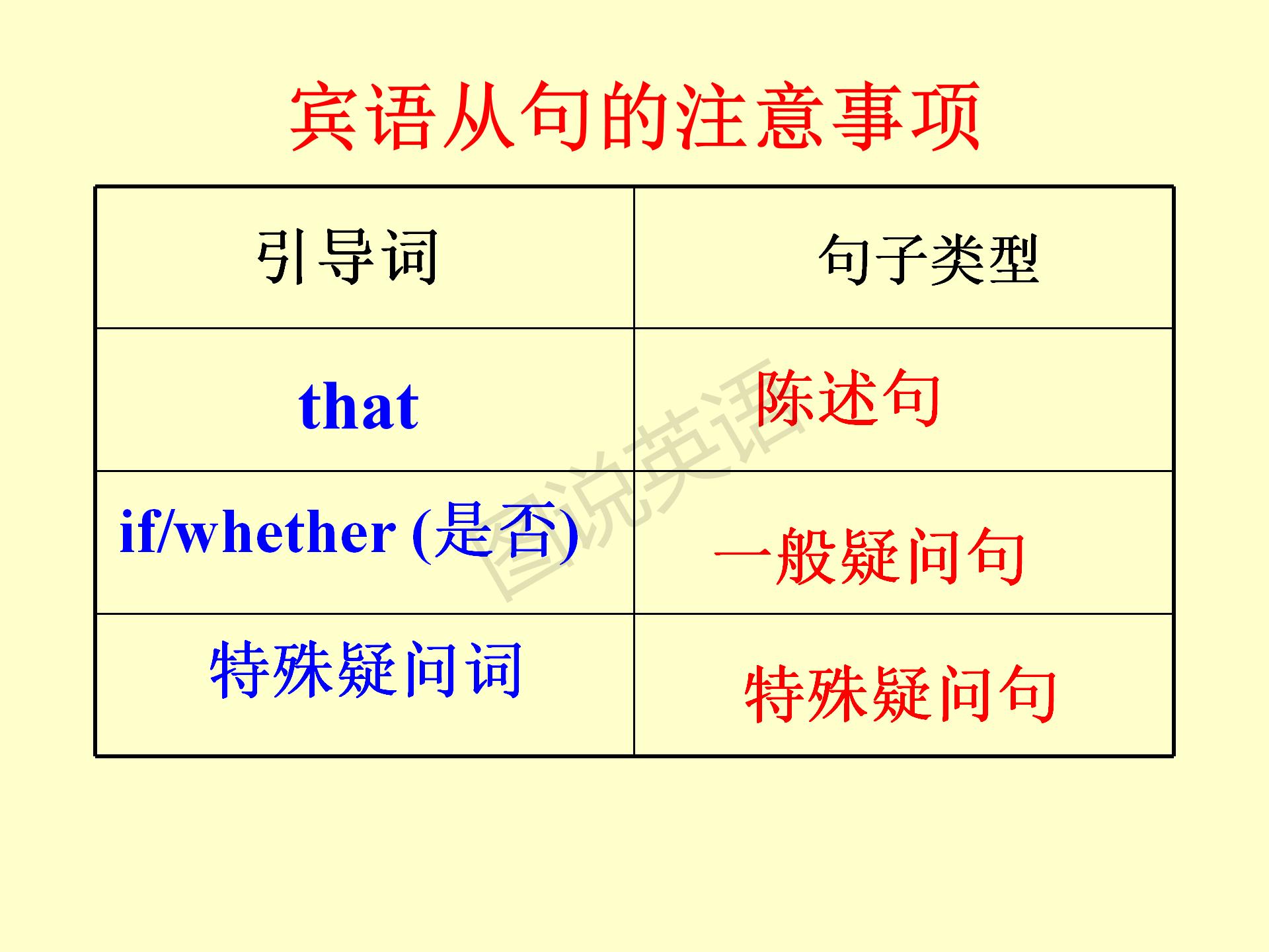 新概念英语第一册条件状语从句,新概念英语从句用法总结