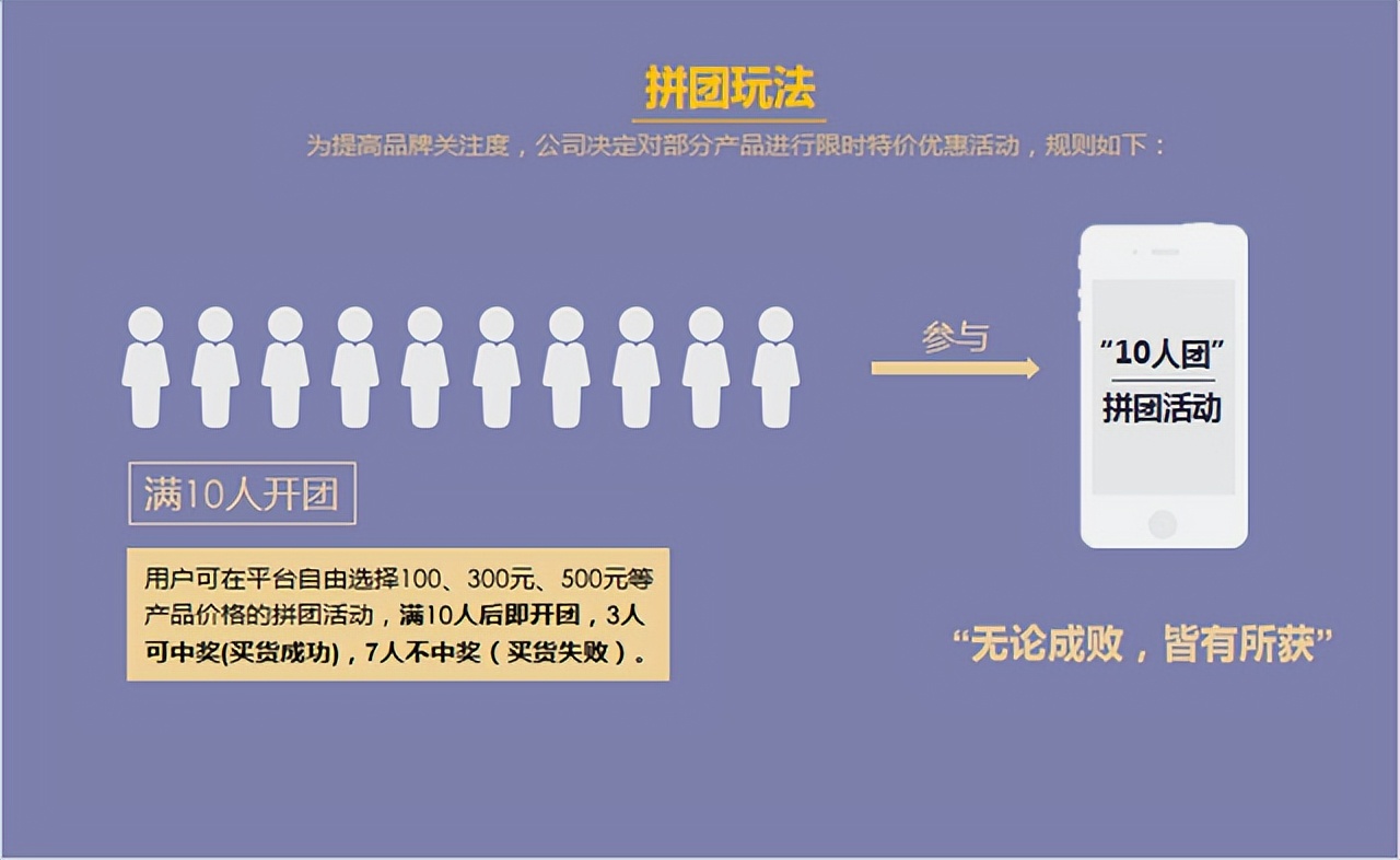 全民拼购的商业模式深度解析,社交电商新玩法全民拼购商业模式