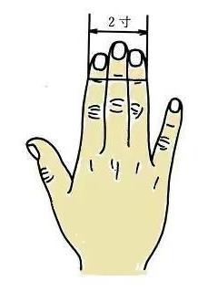 中极穴—“男科女科病”常用穴