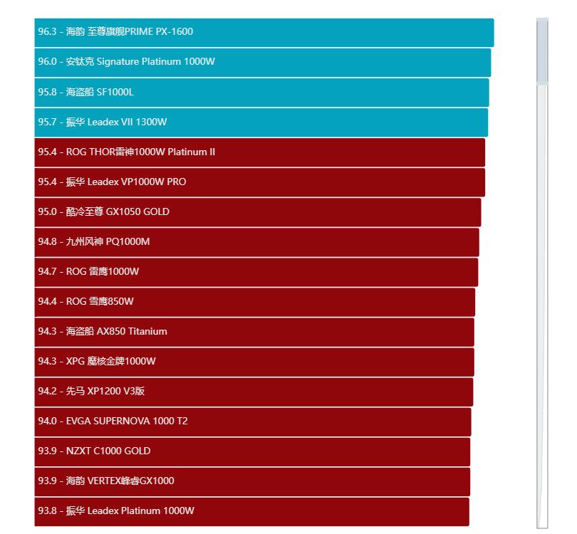 振华leadex电源配什么机箱,振华leadex1000w电源评测