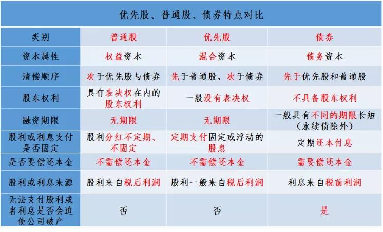 从快手“千亿巨亏”却令投资人欣喜若狂,说说优先股那些事