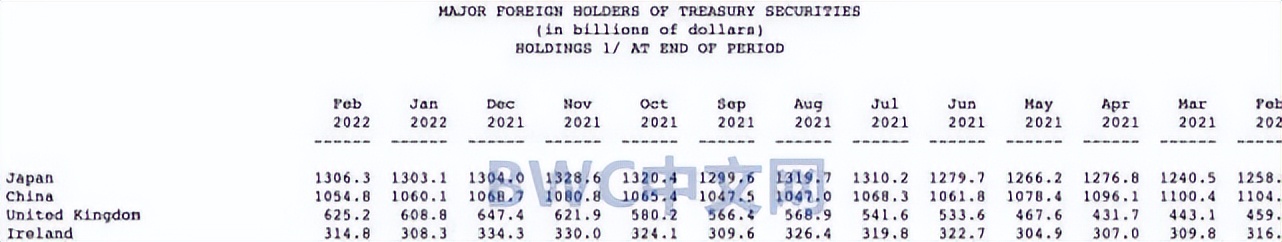 清仓美元国债会对美国有什么影响,中国和日本为啥抛售美债