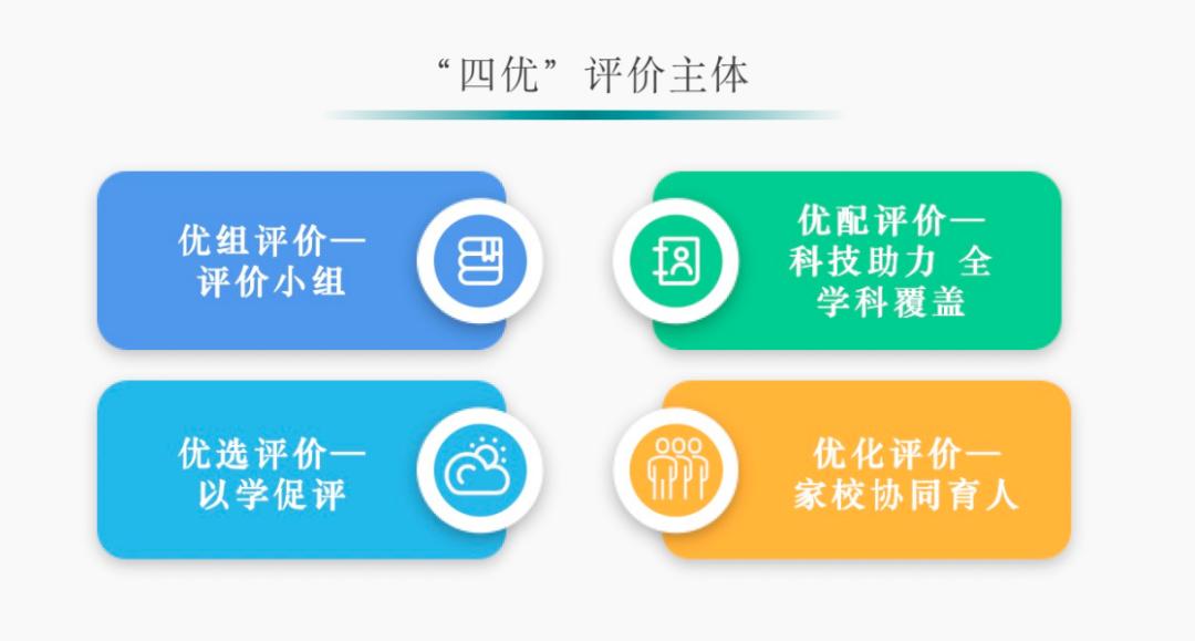 小学深化教育改革评价方案范例,教育评价改革与创新