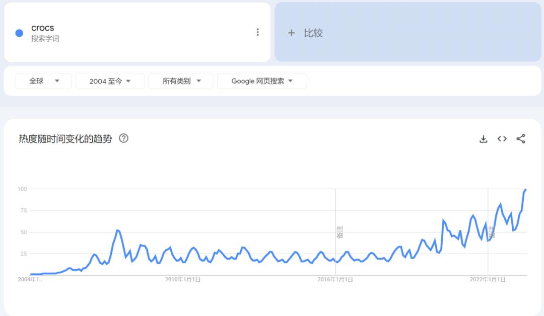 丑鞋中间拱形,丑鞋fendi