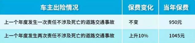 车辆剐蹭交警建议互碰自赔,机动车剐蹭双方同等责任如何互赔