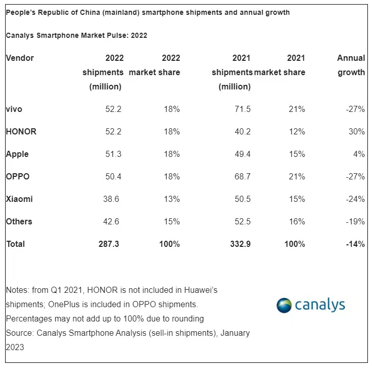 手机行业将进入第三阶段,手机行业何时复苏