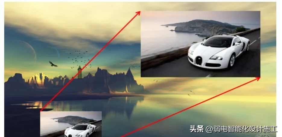 led显示屏培训方案,led室内全彩显示屏方案