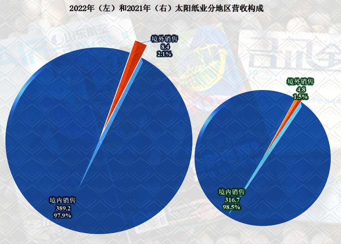 太阳纸业半年总结,太阳纸业最新分析