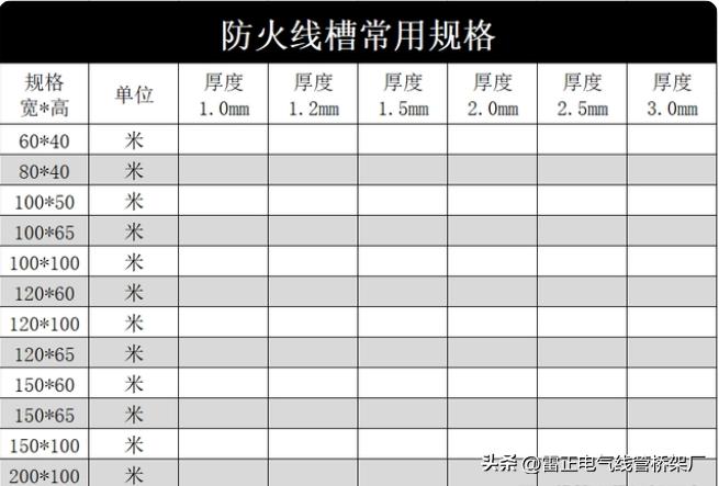 防火线槽安装多少钱一米,茂名防火线槽多少钱