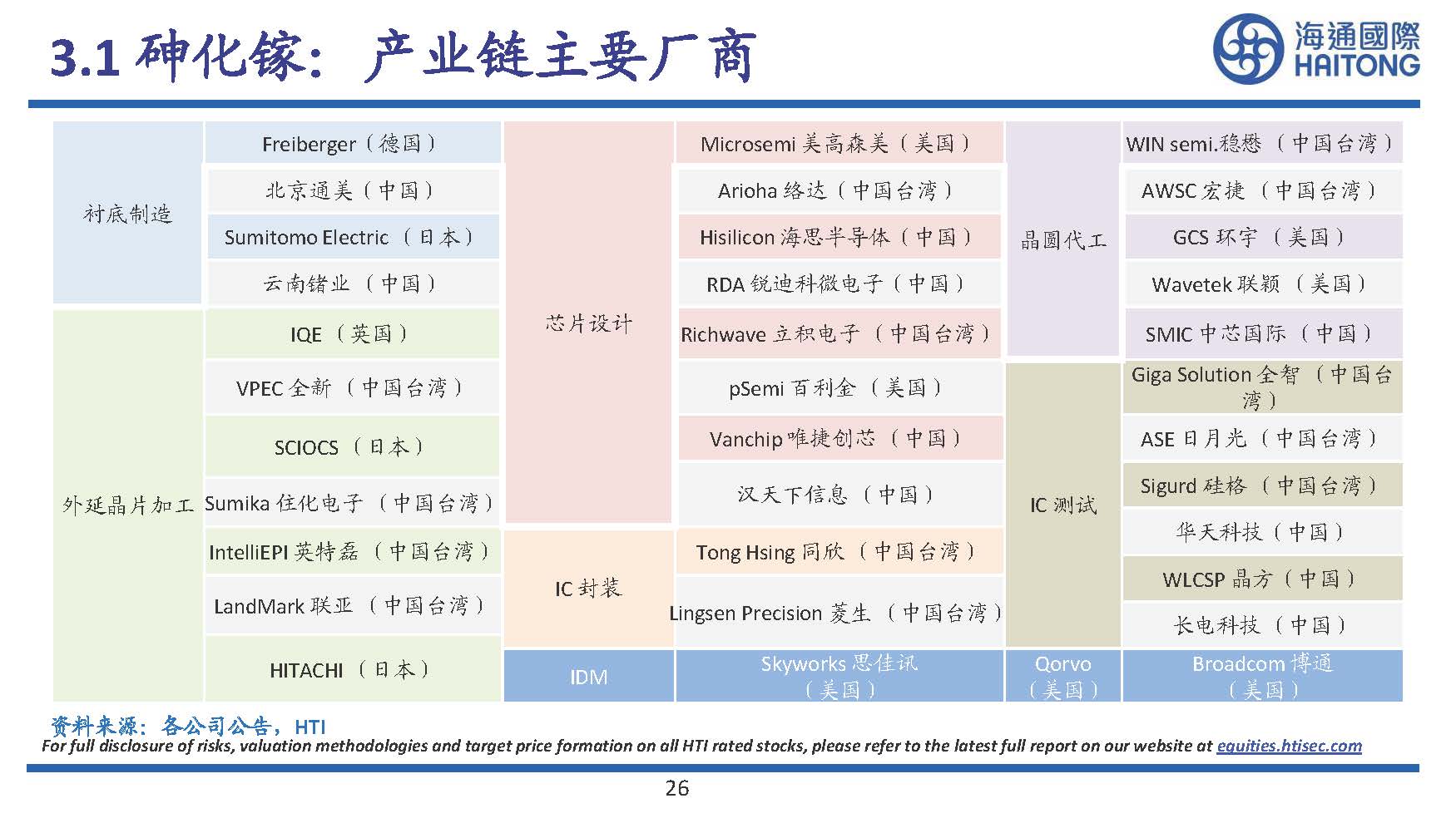 半导体行业专题研究：III~V族化合物半导体研究