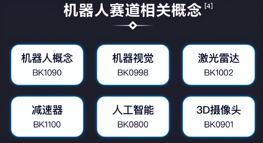 节后回调有子弹的好机会,节后可以把握逢低做多的机会