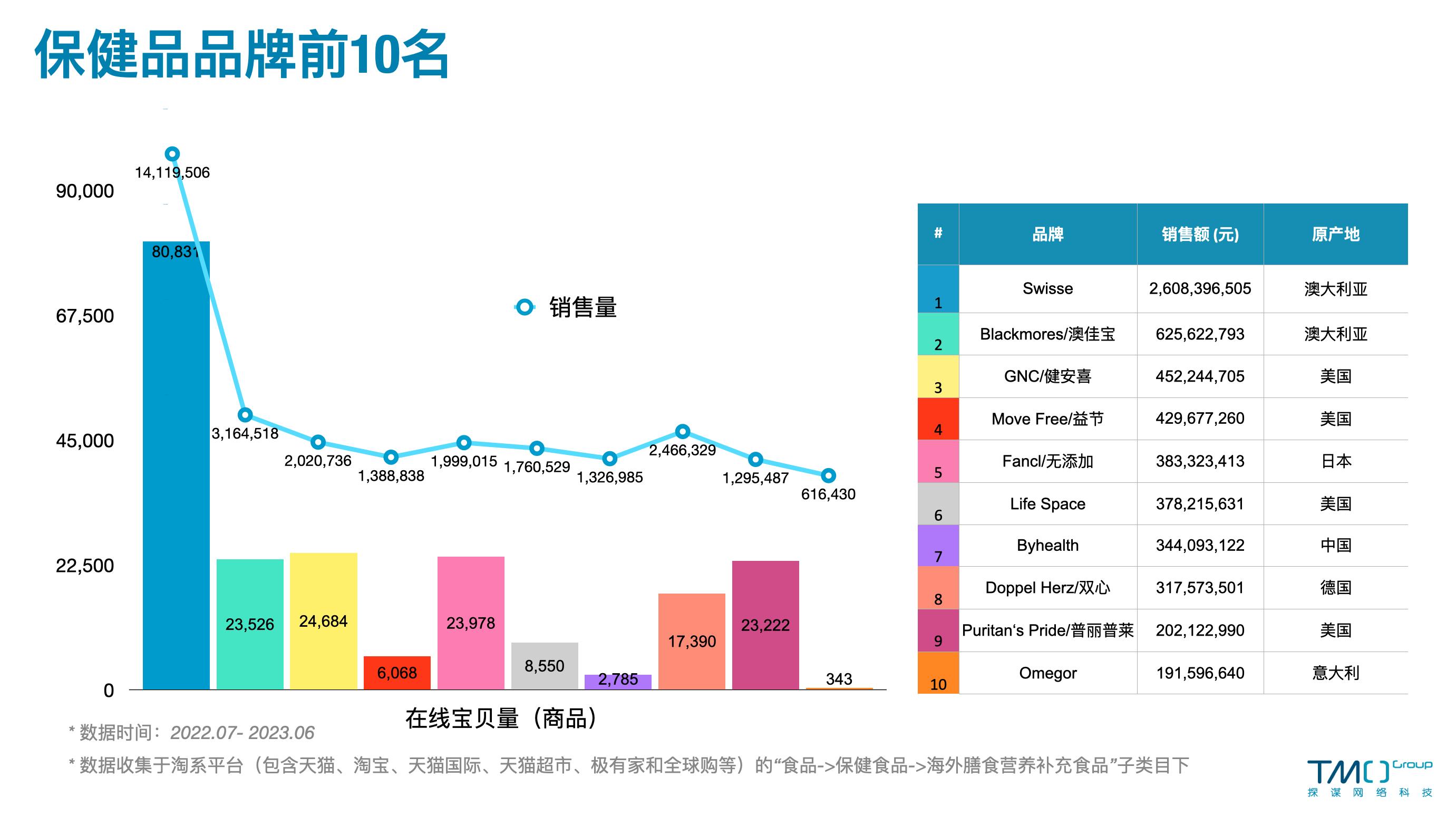 全球保健品前景,海外保健品如何进入中国市场