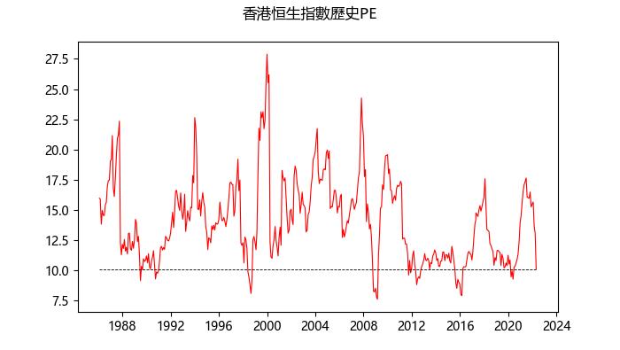 恒生指数反弹最新消息,恒生指数跌回1997