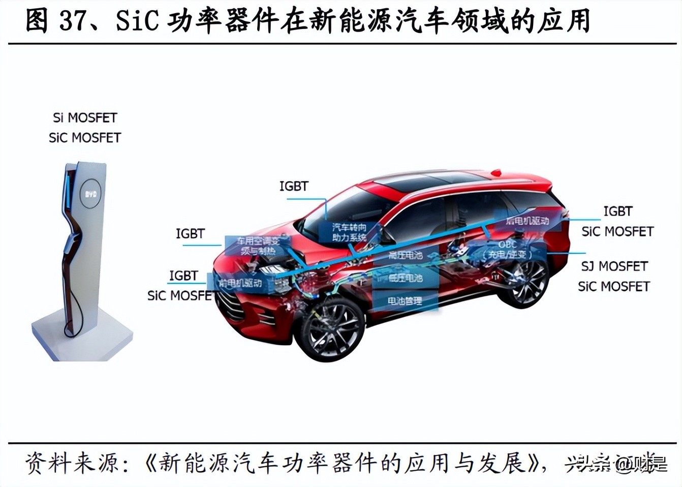 中瓷电子：电子陶瓷外壳“一枝独秀”，碳化硅MOSFET“勇立潮头”