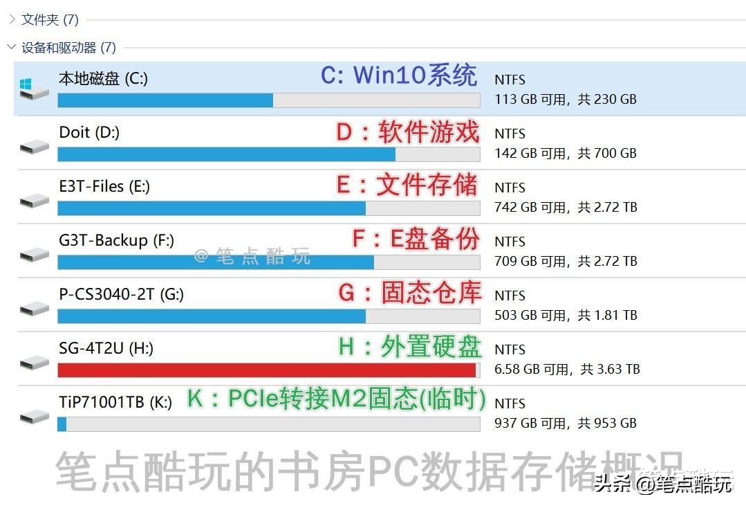 如何给硬盘分区扩容教程,怎么给硬盘分区扩容