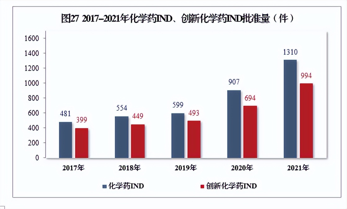 2020药品审评报告,2017年新药审评报告