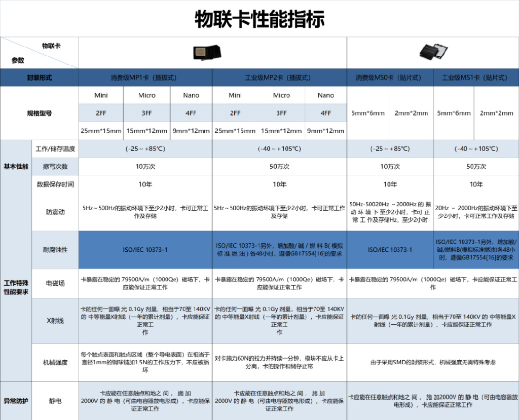 怎样防范物联网安全威胁,你安全吗网络安全技术分析
