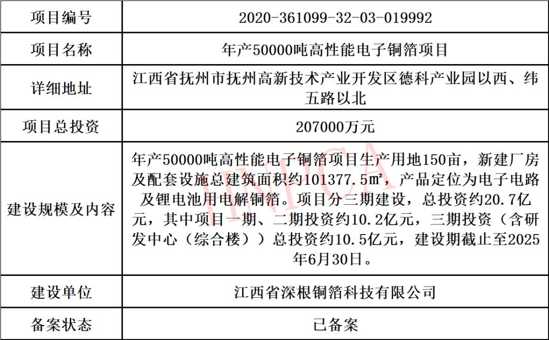 pcb行业2023年最新动态和趋势,2022年pcb行业如何