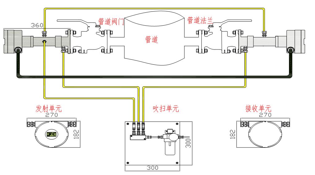 激光氧浓度分析仪,激光氧分析仪工作原理