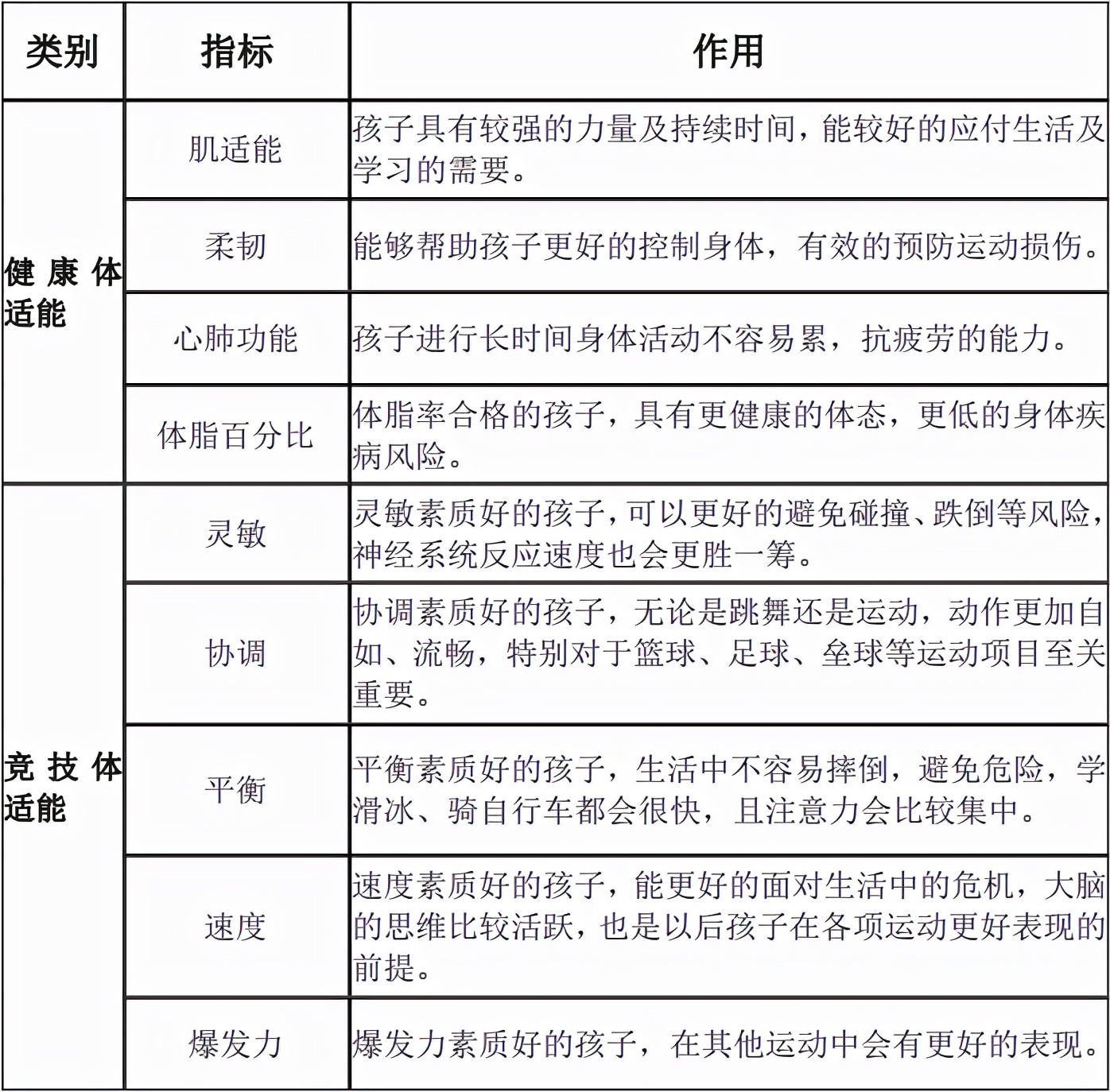 儿童体适能进校园方案,少儿体适能社区活动方案