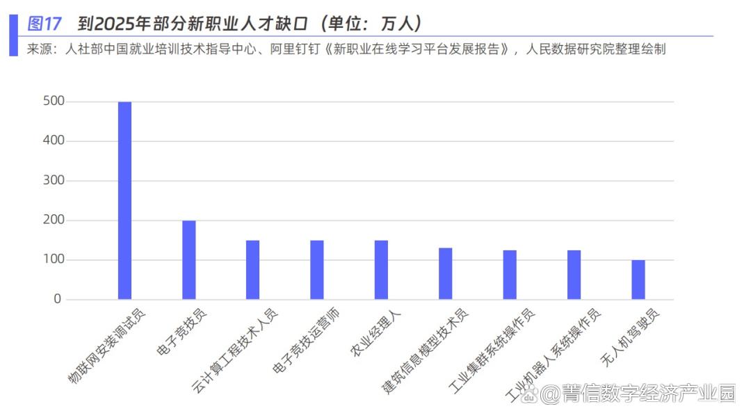月入过万真实职业,可以月入过万的职业有哪些