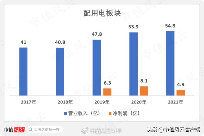 三星医疗吾股排名狂掉，借发展业务之名高溢价收购关联方资产