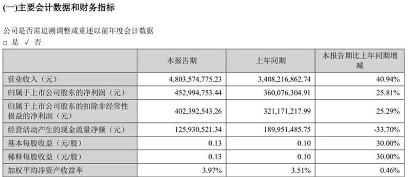 三花智控是做什么产品,三花智控值得买吗