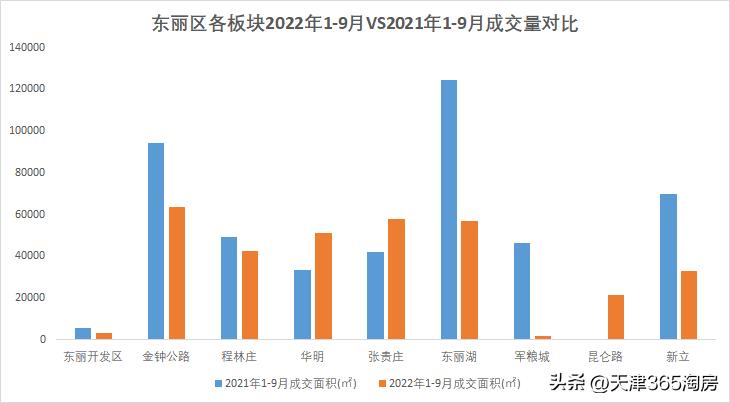天津团泊西区楼市最新行情,一句话总结天津历史
