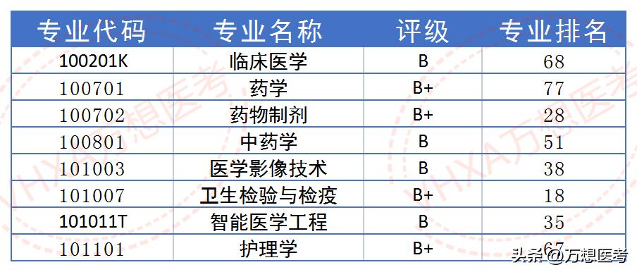 竞争小，几乎是上线就录——河北大学2023年报考信息全解析！