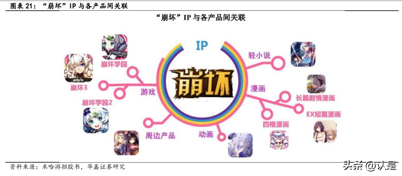 米哈游在游戏界的地位,米哈游最火的几款游戏