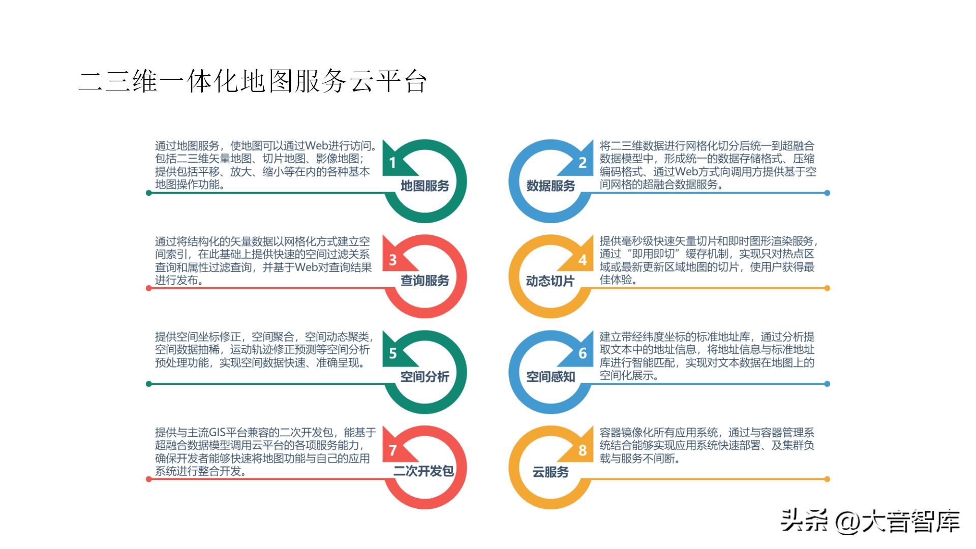 智慧城市架构图ppt,智慧城市数字孪生界面设计