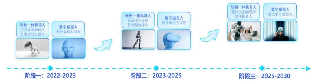 科大讯飞人工智能水平排名,科大讯飞人工智能发展前景