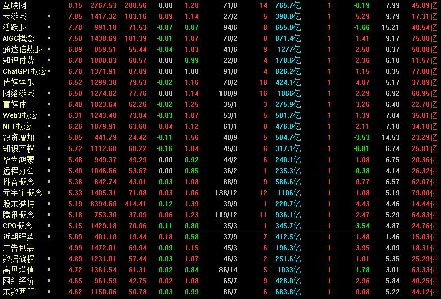 a股近十年节后首日走势七成上涨,a股3连涨明天a股走势展望